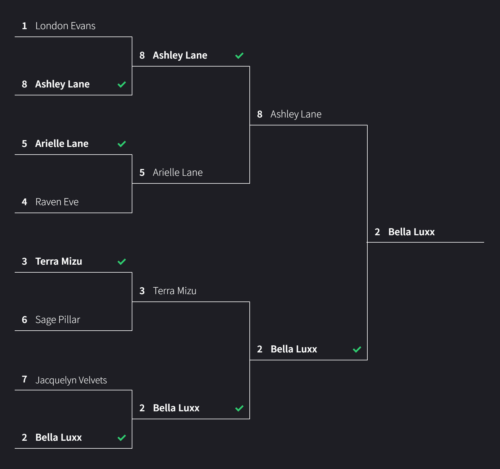 The Final Four For The Ultragirl Ultraverse Of March Madness Has Been Set The Adventures Of 8131